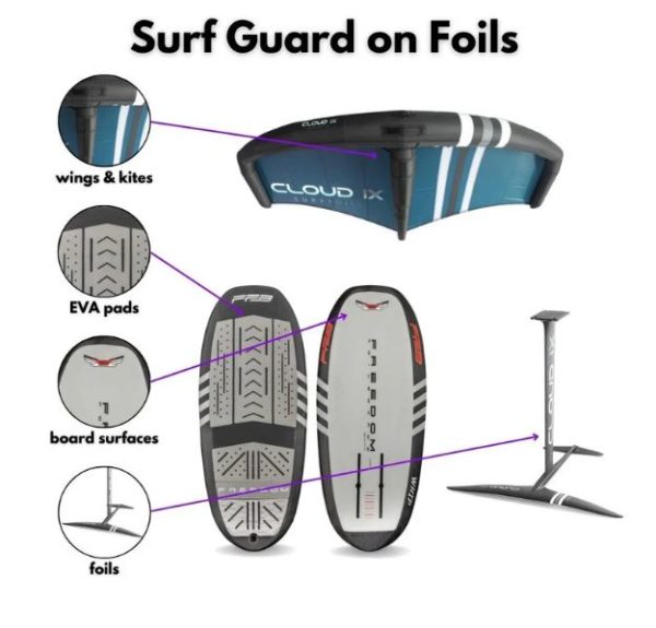 Surf Guard