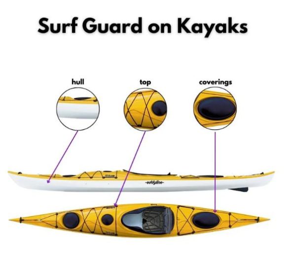 Surf Guard