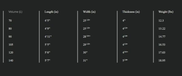 wing craft v3 specs