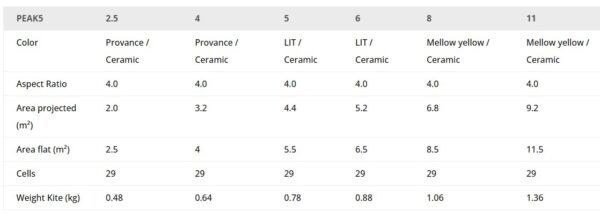 Flysurfer Peak6 data