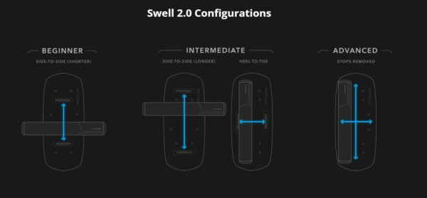 Revbalanse swell 2.0