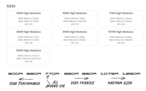 Code Foils R series