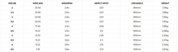 Slingshot slingwing NXT v2