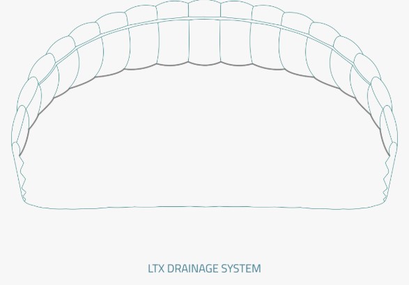 777 LTX