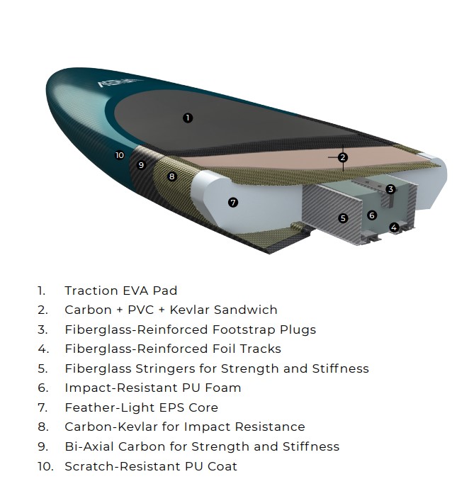 Aeryn Flow Carbon